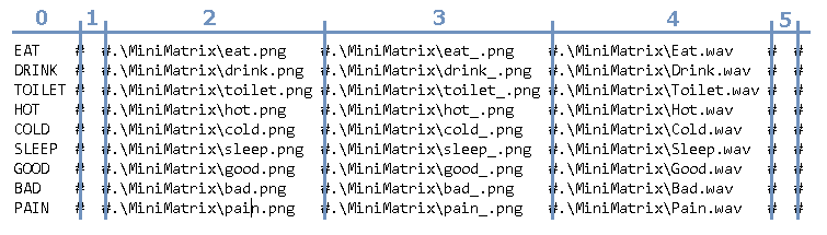 Clear structure of the keyboard file