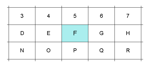 The horizontal and vertical distances are set to 1 pixel
