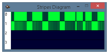 The 'Stripes Diagram' window