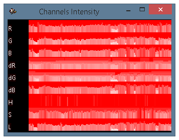 Channels Intensity window
