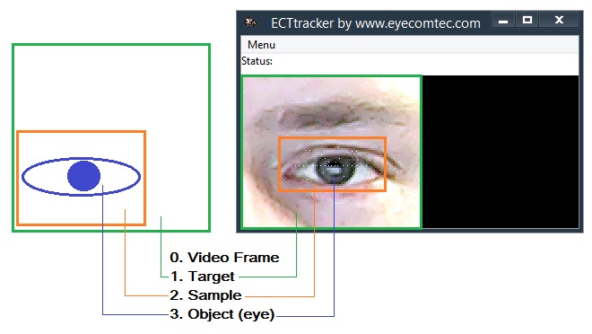 ECTtracker positioning scheme