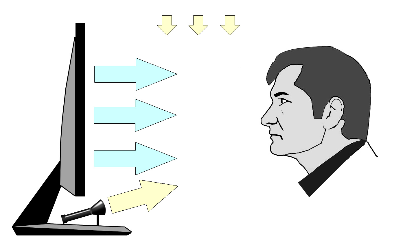 Using an additional source of light